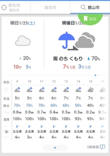 館山若潮2日前 調整ラン 天気を再確認 7 1kmjog 越谷総合公園 朝ラン サブ3 5ランナー駿介の駿足ラン日記